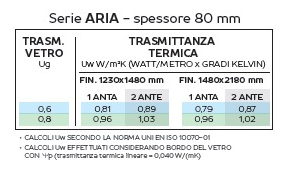 ARIA è il nuovo serramento in LEGNO ZERO MANUTENZIONE MASSIMA LUMINOSITA’